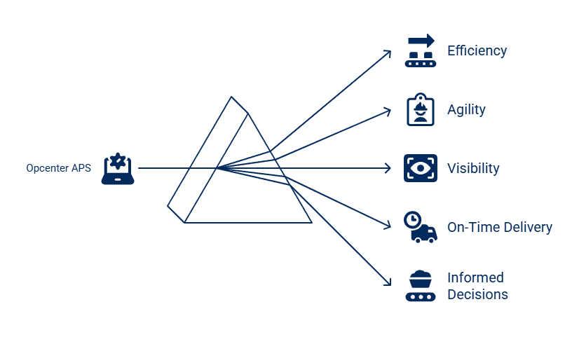 Opcenter APS Explained: Smarter Scheduling, Stronger Planning, Seamless Upgrades