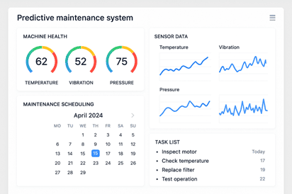 A dashboard for a predictive maintenance system. It displays gauges for "Machine Health" (Temperature, Vibration, Pressure), a "Maintenance Scheduling" calendar, and charts for "Sensor Data." A "Task List" outlines maintenance actions.