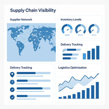 A dashboard showing key supply chain visibility metrics. The top left features a world map with a connected supplier network. To its right are gauges for "Inventory Levels." Below, there are bar charts for "Delivery Tracking" and a line graph for "Logistics Optimization."